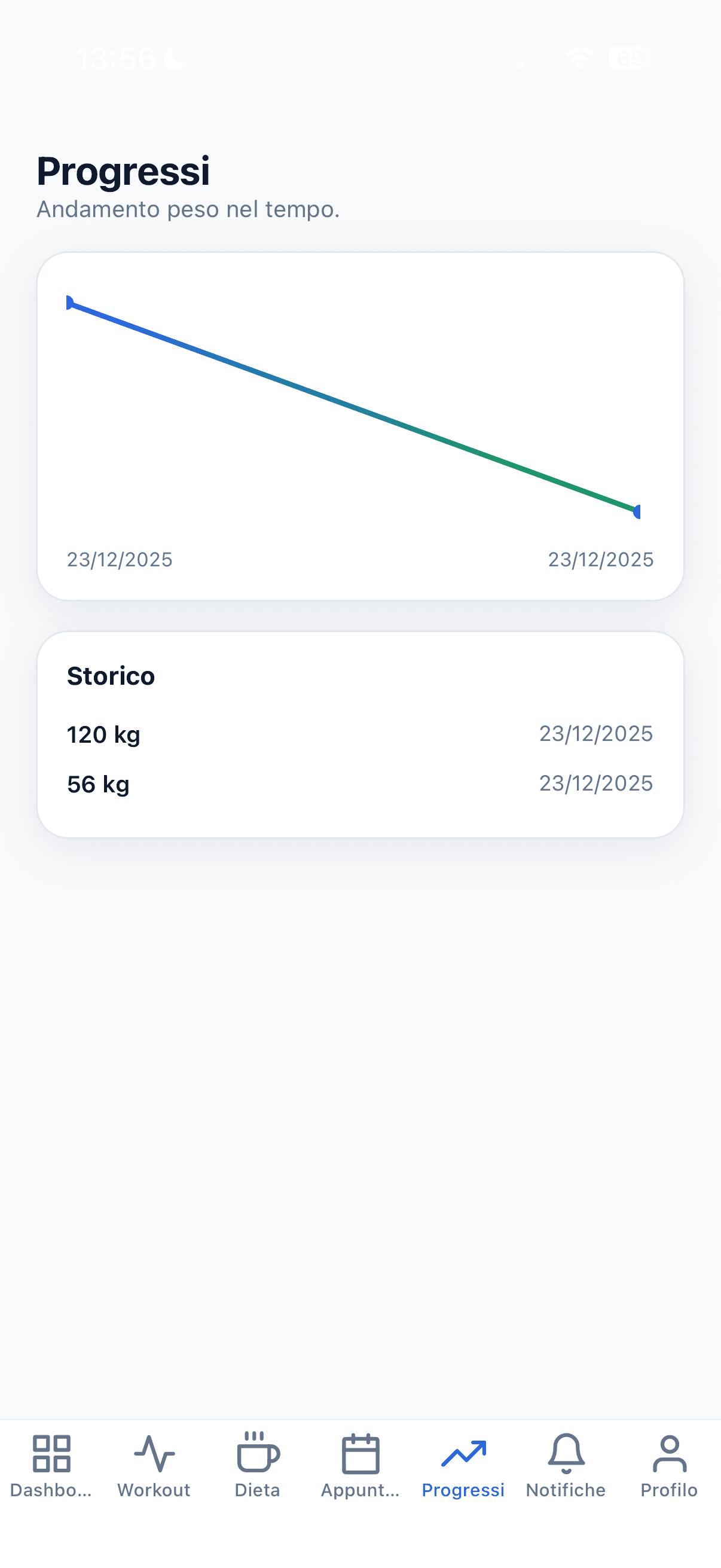 Storico progressi